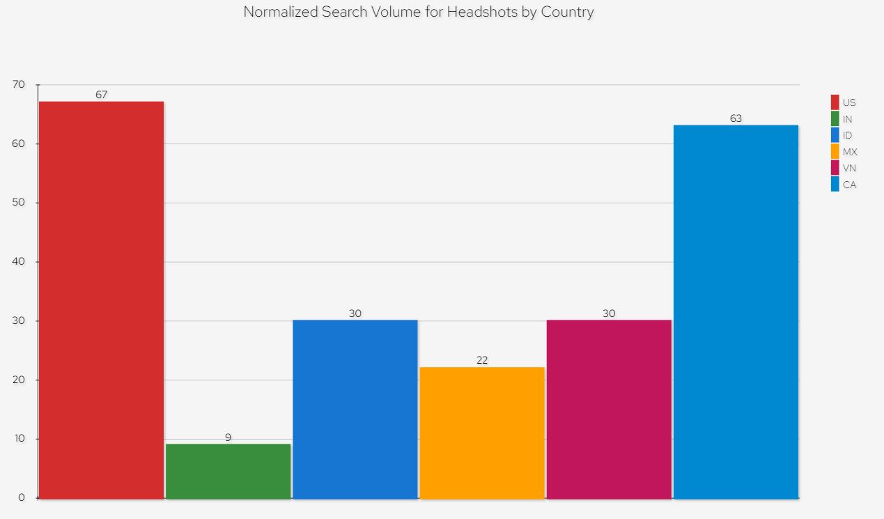 Research Lab Headshot demand by country normalised by population 2023